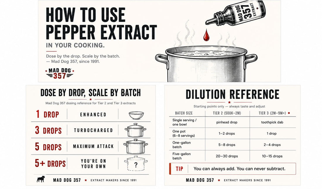 How to Use Pepper Extract in Your Cooking — A Mad Dog 357 Guide
